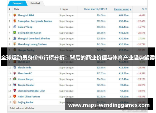 全球运动员身价排行榜分析：背后的商业价值与体育产业趋势解读