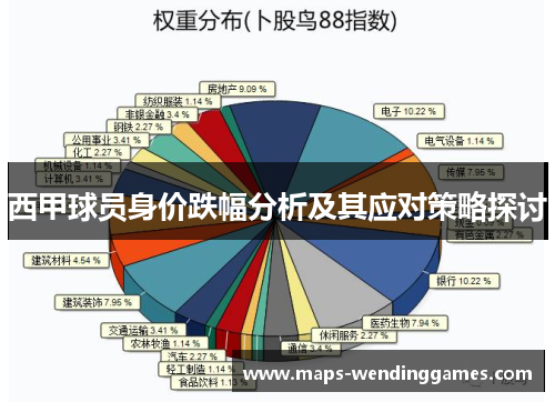 西甲球员身价跌幅分析及其应对策略探讨