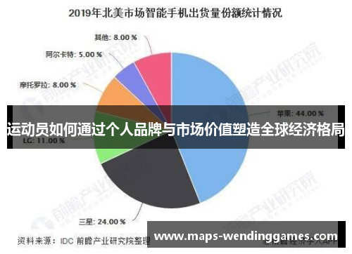 运动员如何通过个人品牌与市场价值塑造全球经济格局
