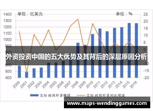 外资投资中国的五大优势及其背后的深层原因分析