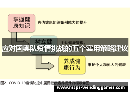 应对国奥队疫情挑战的五个实用策略建议