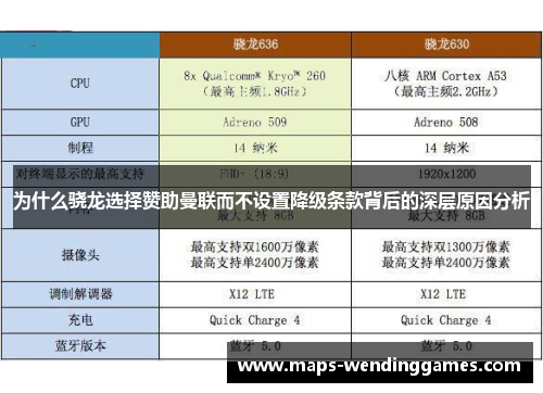 为什么骁龙选择赞助曼联而不设置降级条款背后的深层原因分析