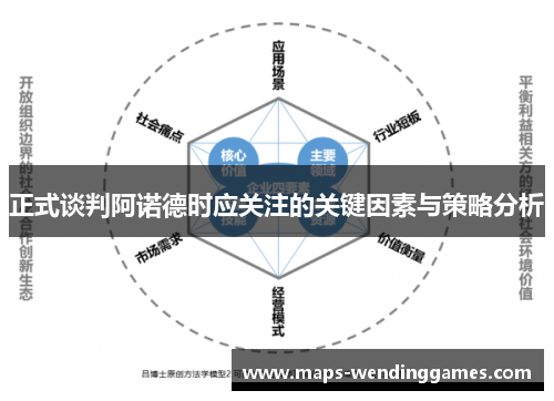 正式谈判阿诺德时应关注的关键因素与策略分析