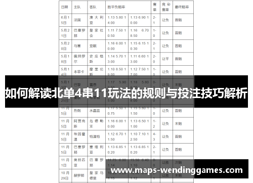 如何解读北单4串11玩法的规则与投注技巧解析