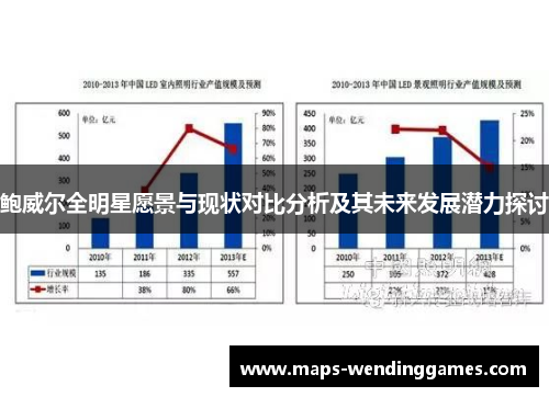 鲍威尔全明星愿景与现状对比分析及其未来发展潜力探讨