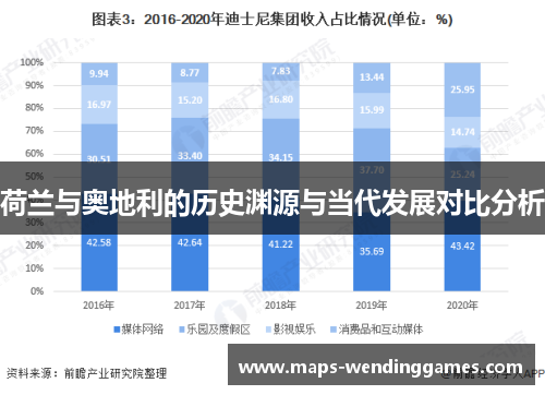 荷兰与奥地利的历史渊源与当代发展对比分析