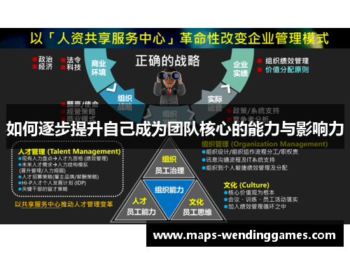 如何逐步提升自己成为团队核心的能力与影响力